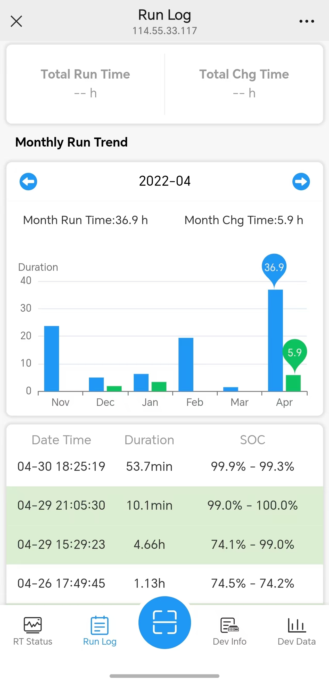 Yacht Battery Usage History Log